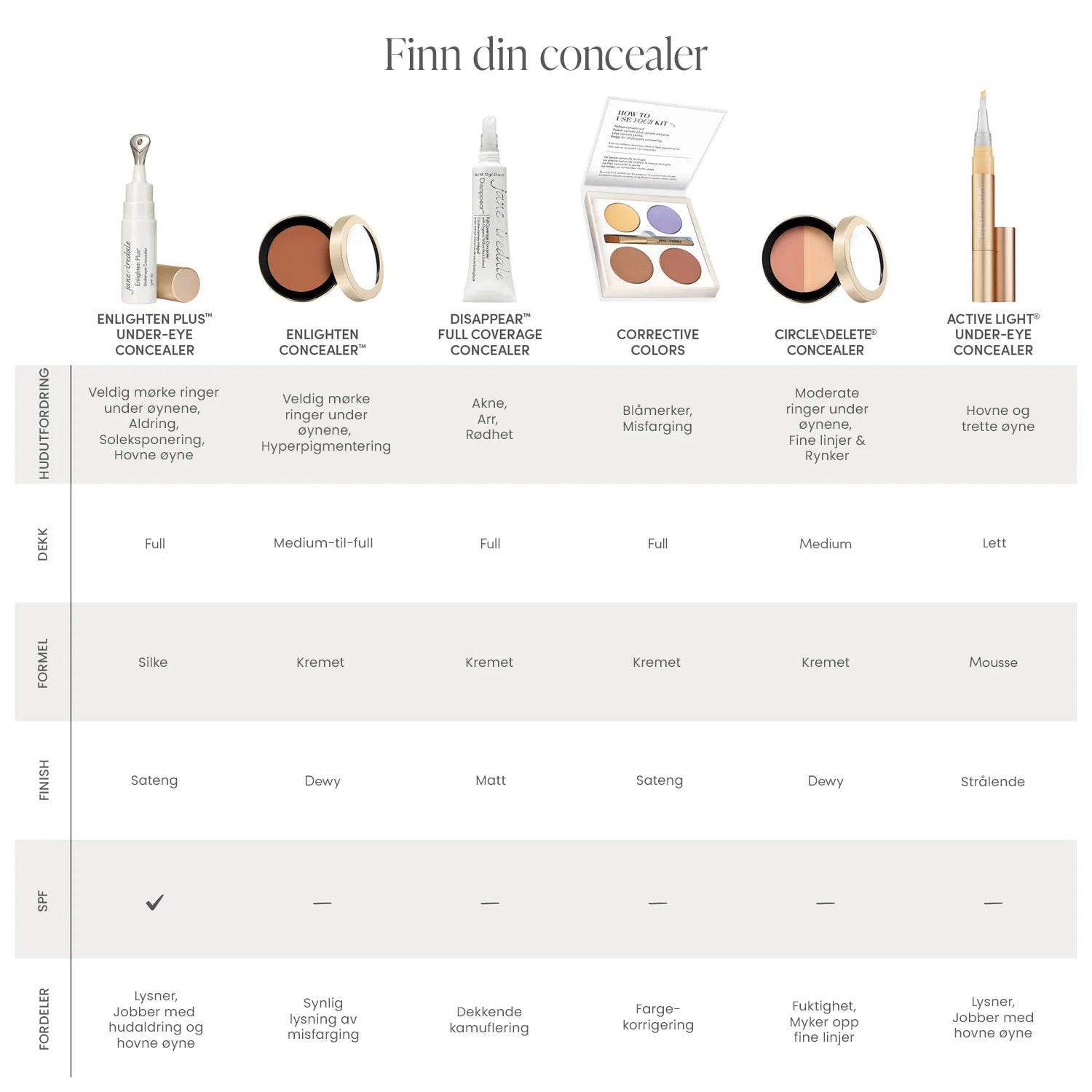 Jane Iredale Enlighten Plus™ Under-eye Concealer