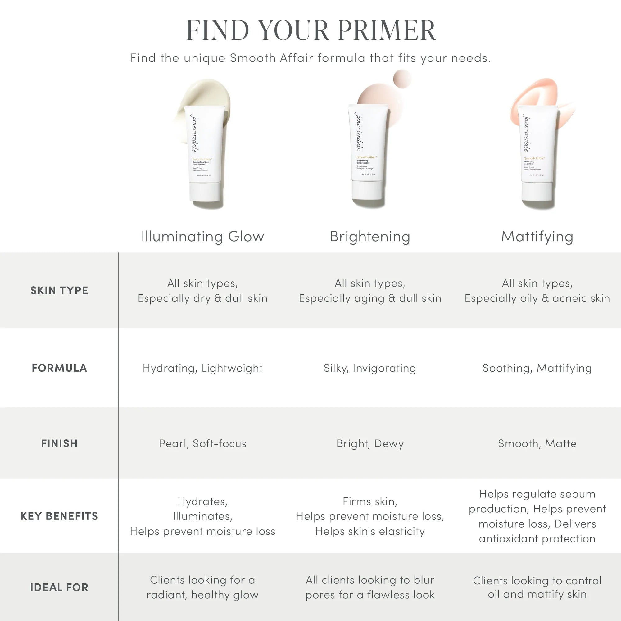 Jane Iredale Smooth Affair Primer