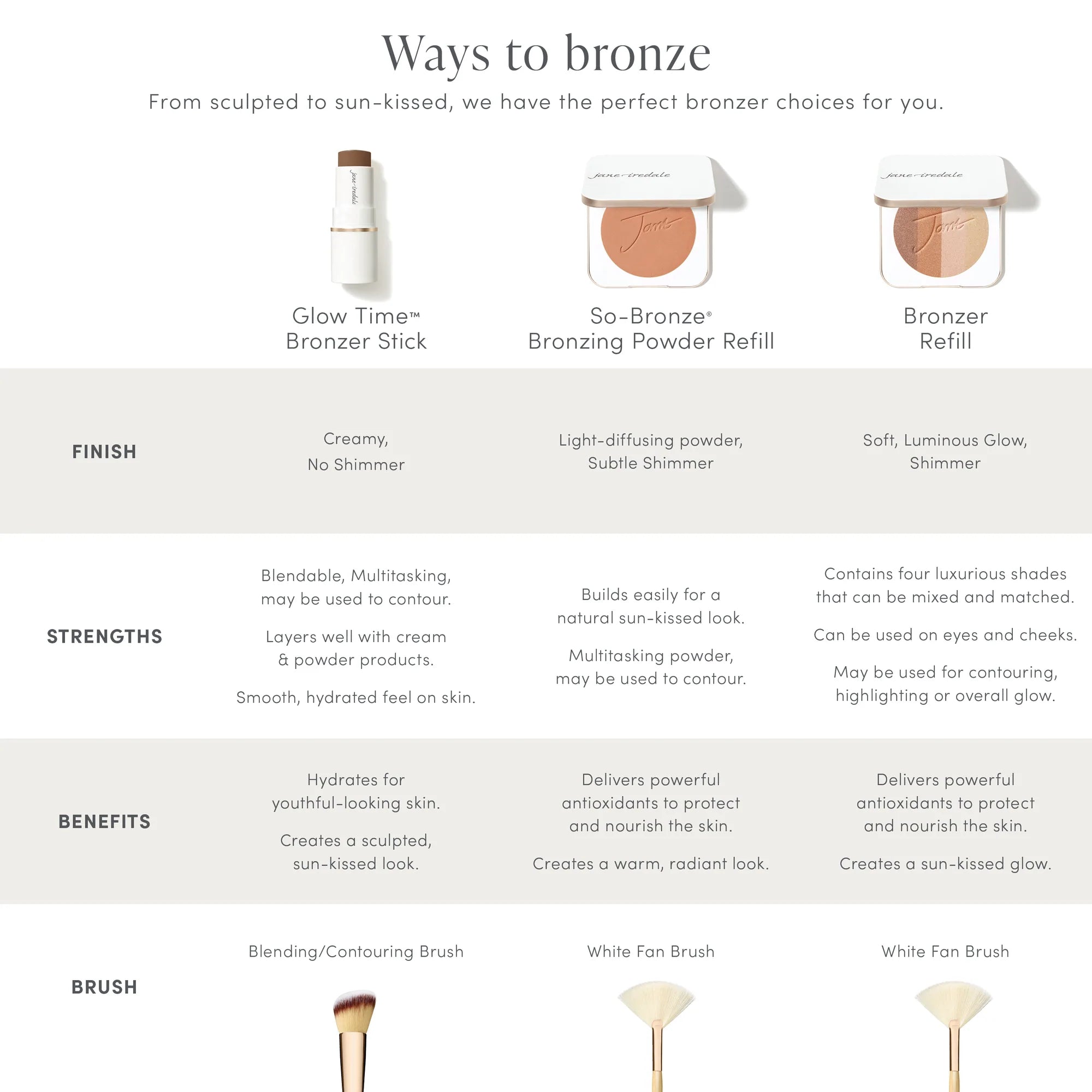 Jane Iredale Glow Time Bronzer Stick